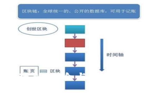 izada/izada

不要碰虚拟币：理解风险与选择更安全的投资方式
